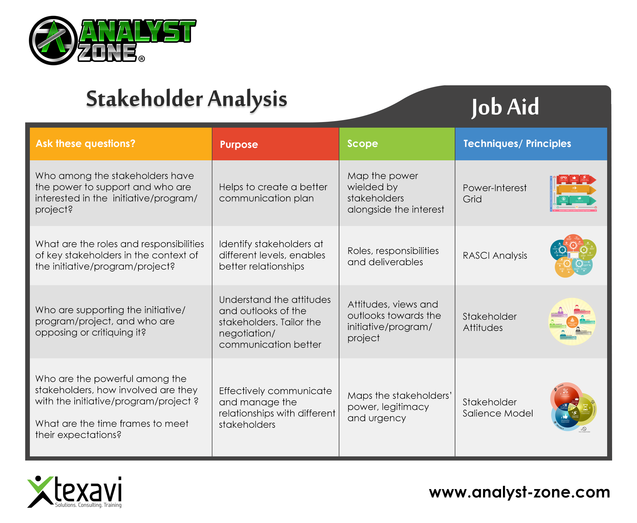 Stakeholders StakeholderAnalysis JobAid Texavi AnalystZone 