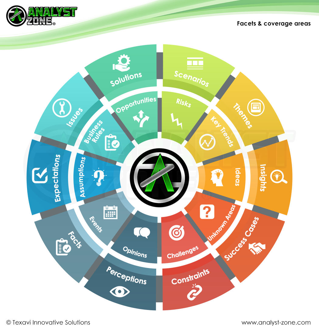 The three parts of the bridge > Business Analyst Community & Resources