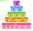 Transition from Problem Space to Solution Domain