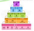 Transition from Problem Space to Solution Domain