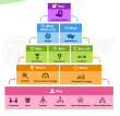 Transition from Problem domain to Solution space