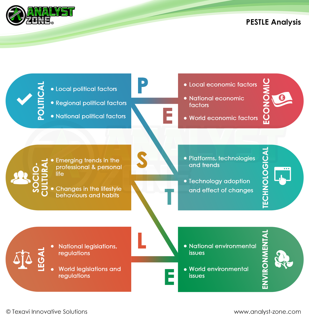 NBA (National Basketball Association) PESTLE Analysis - Detailed PESTEL  Factors