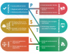 PESTLE Analysis - External environmental factors  