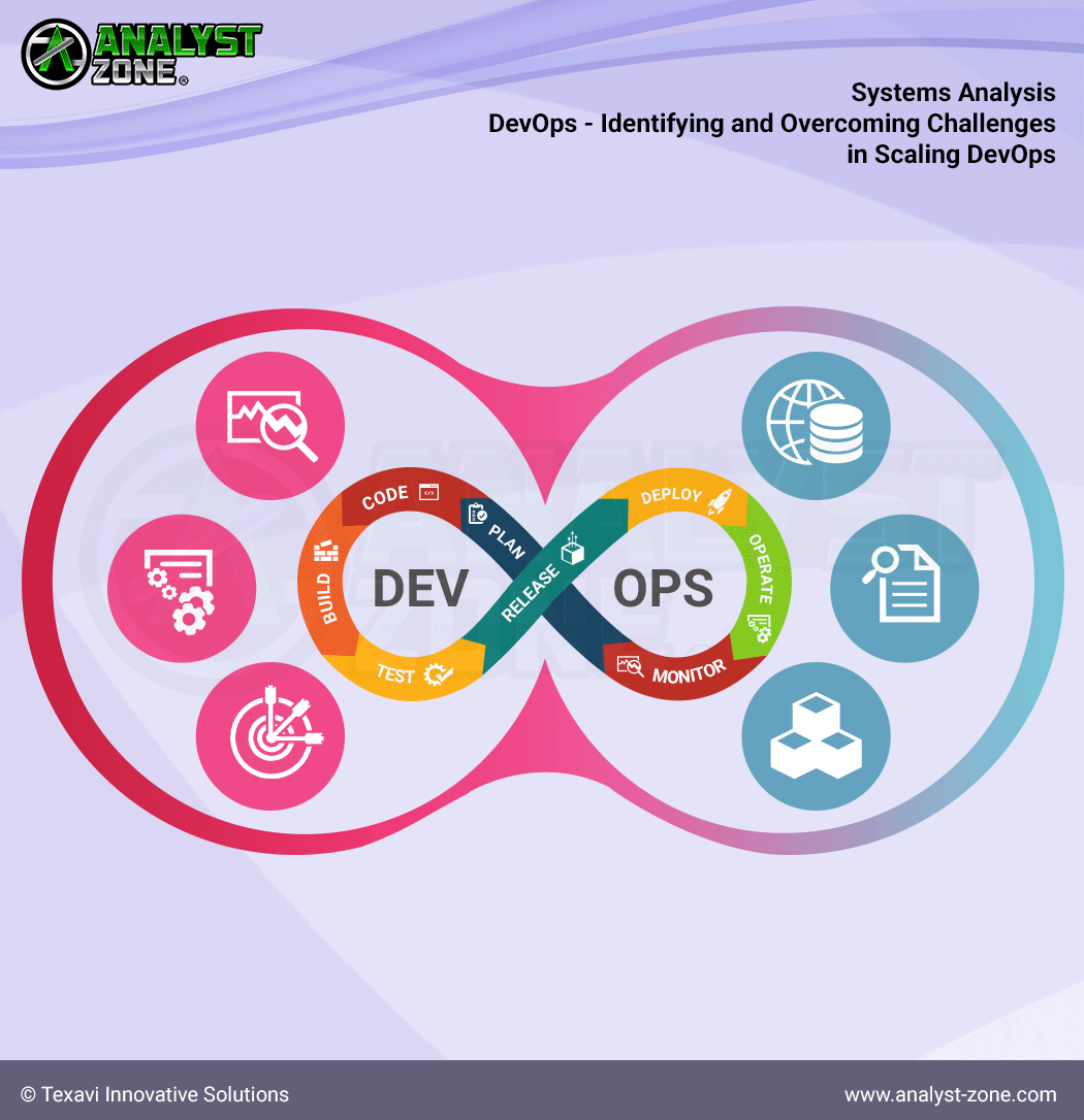 Analyst Zone Tests | Analyst Zone