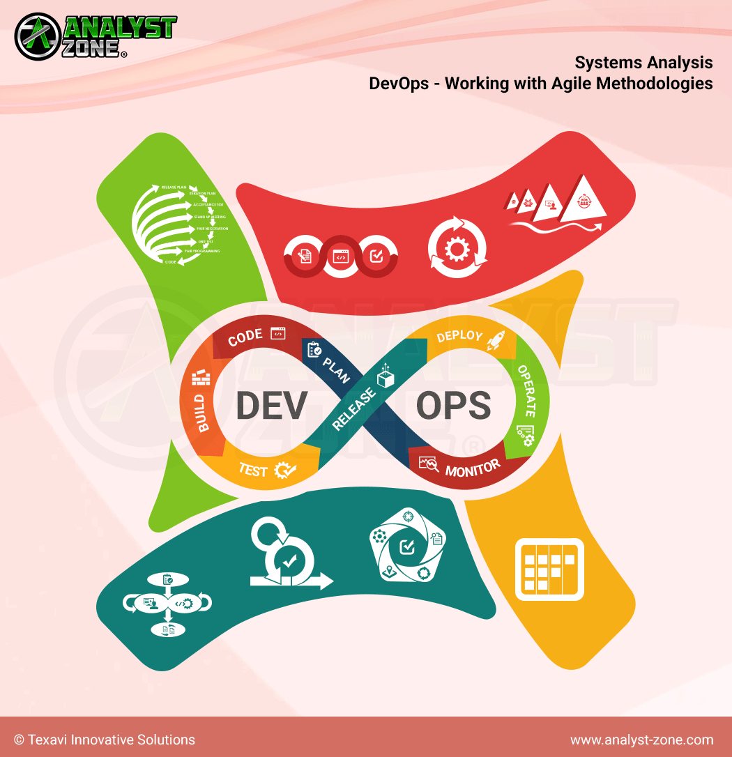 Analyst Zone Tests | Analyst Zone