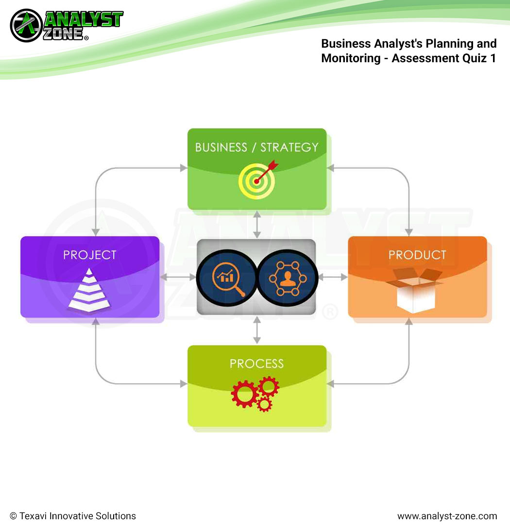 ECBA Valid Exam Testking